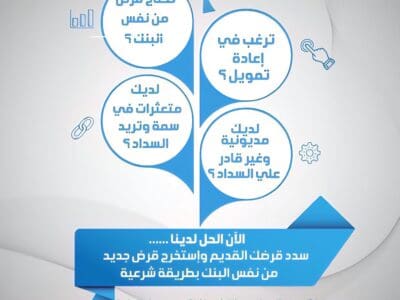 رفع المتعثرات وايقاف الخدمات