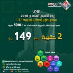 تطوير الحقائب التدريبيه