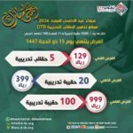 تطوير الحقائب التدريبية DTB
