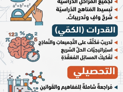مدرس معلم رياضيات – قدرات كمي – تحصيلي للتواصل 0502486903